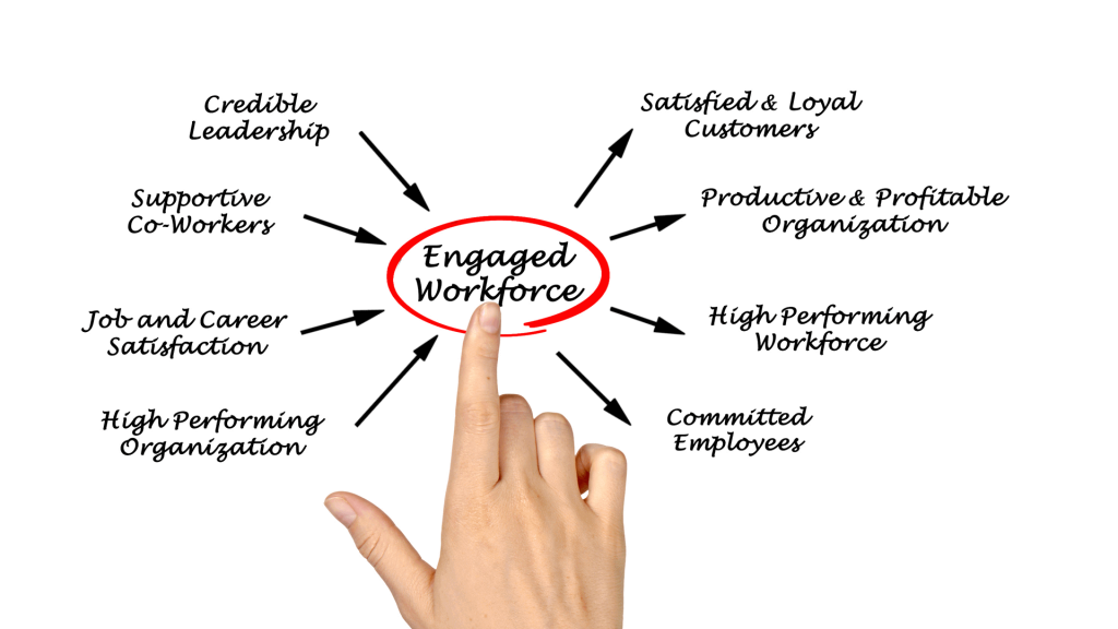 tl solutions-vision engaged work force